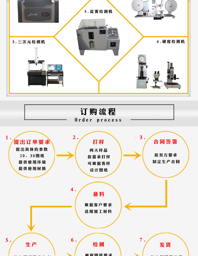 對(duì)焊法蘭盤(pán)鋁件